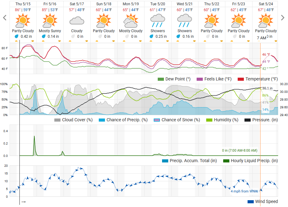 WU forecast as of 5-15.png